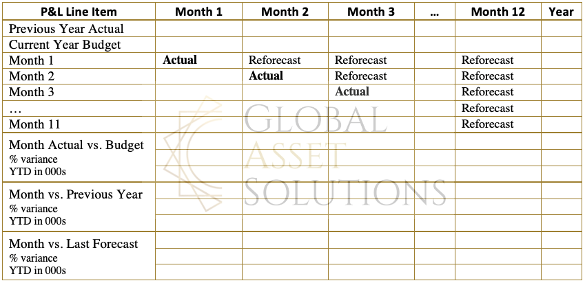 How To Create A Forecast Plan For Hotel Businesses In Unknown Times